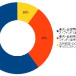【iDeCo】楽天証券の個人型確定拠出年金による商品一覧とオススメ商品、そして私のポートフォリオ