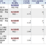 SBI証券の手数料をアクティブプランへと変更-日本のETF少額買い付け時には親和性のあるスタイルとなる