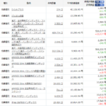 投資信託の運用状況-2018年11月28日
