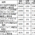 おすすめの日本株・高配当系ETFを紹介。分配金利回りやその他もろもろからピックアップ