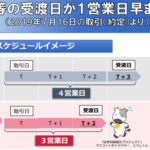 2019年7月16日より株式等の決済期間短縮化(T+2化)が始まる。株主優待取得などは要注意